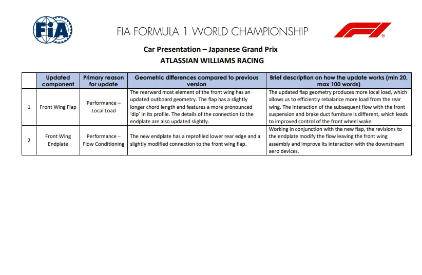 Williams-Updates in Japan