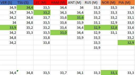 Longrun-Pace FP1 Japanese GP