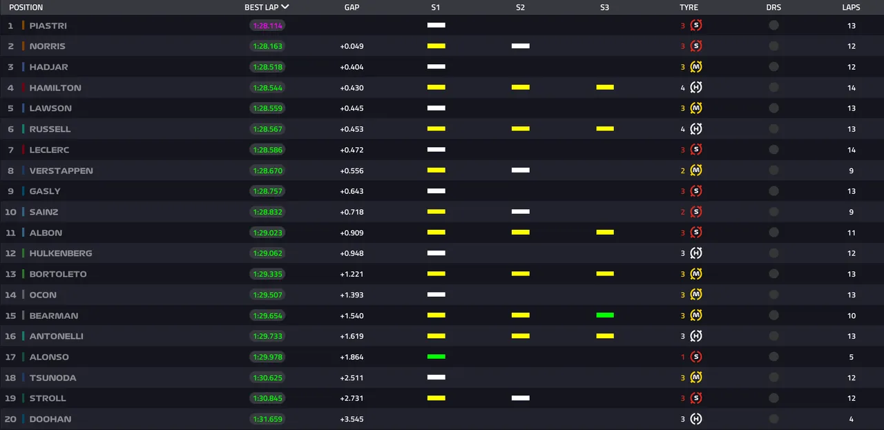 Full results: FP2 for the Japanese Grand Prix