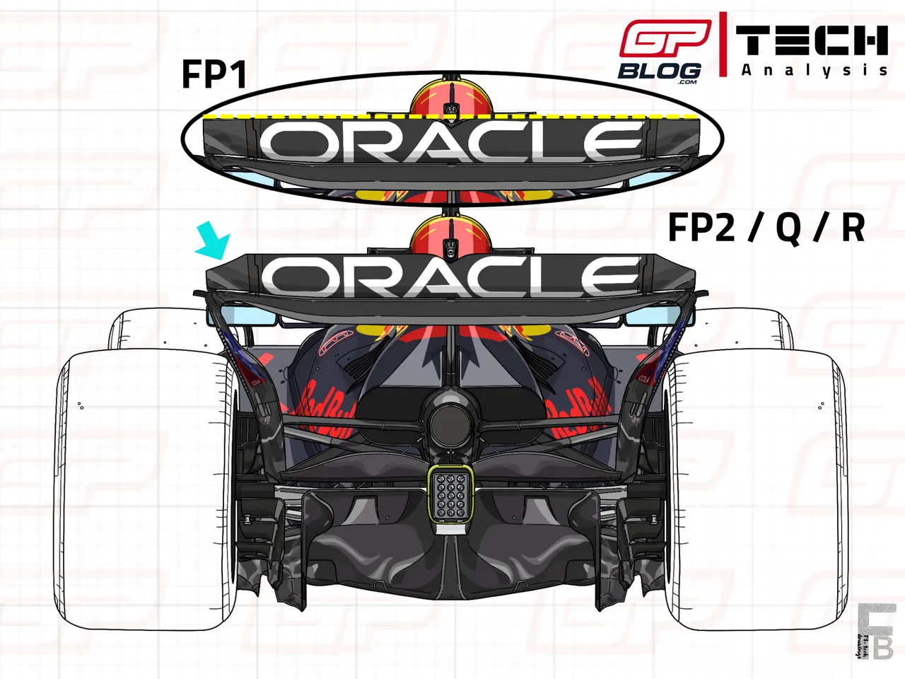 Rear wing used in FP1 vs. FP2/Race&nbsp;