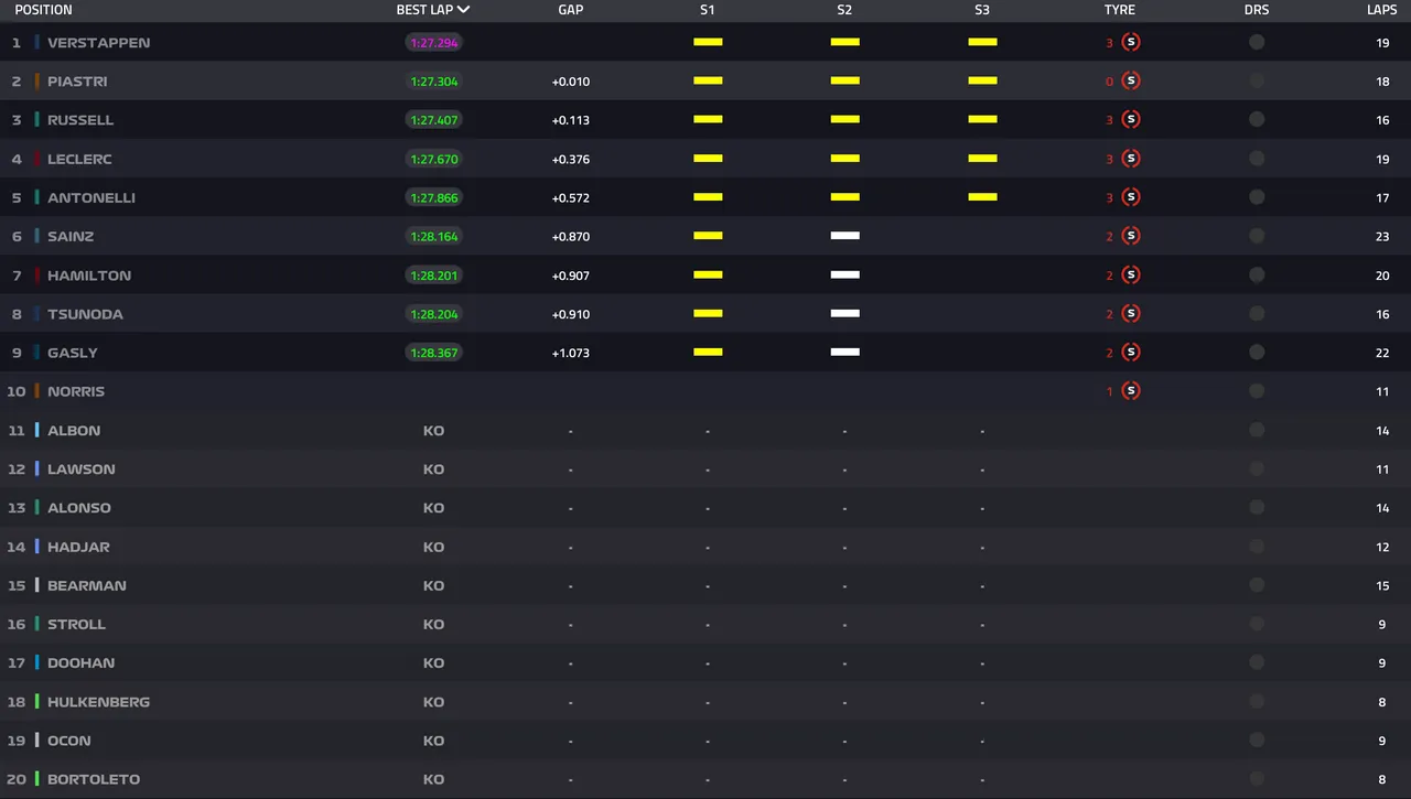 Full qualifying results