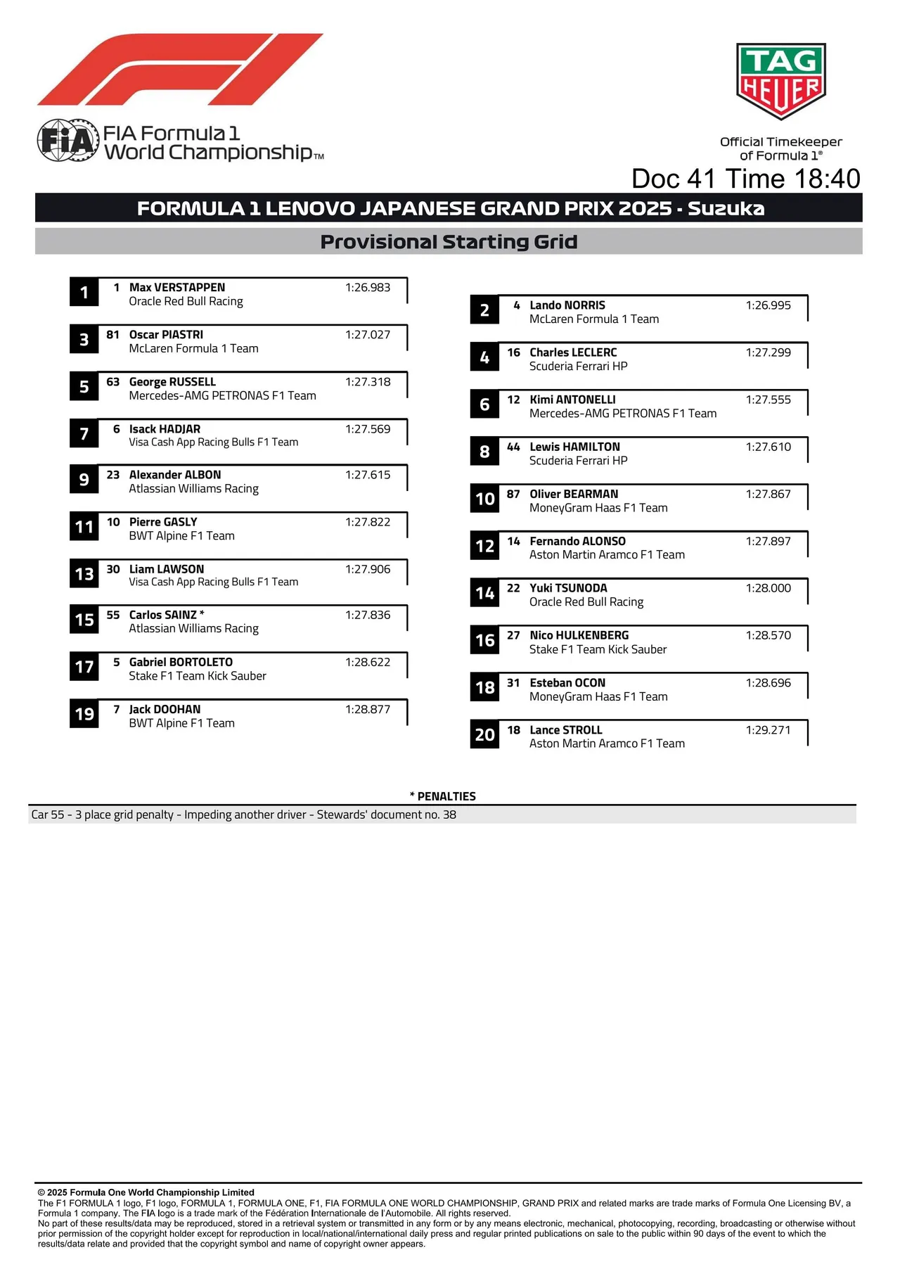 Provisional starting grid for GP Japan with Verstappen on pole position