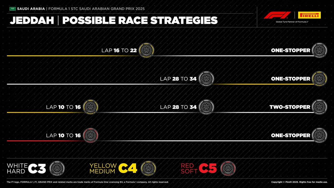 Pirelli's possible race strategies for the Saudi Arabian Grand Prix