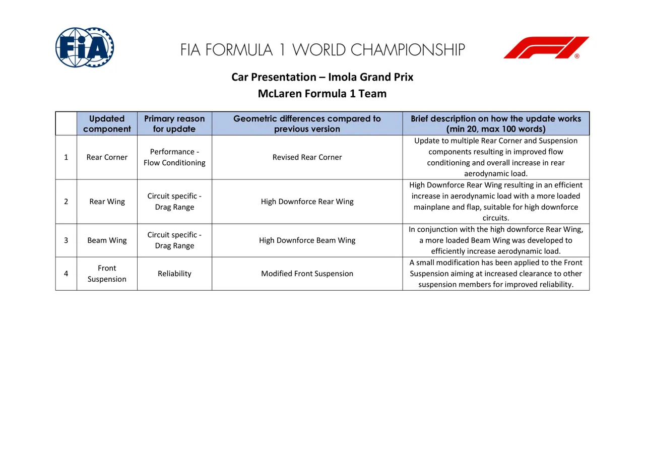 McLaren's upgrades for Imola revealed