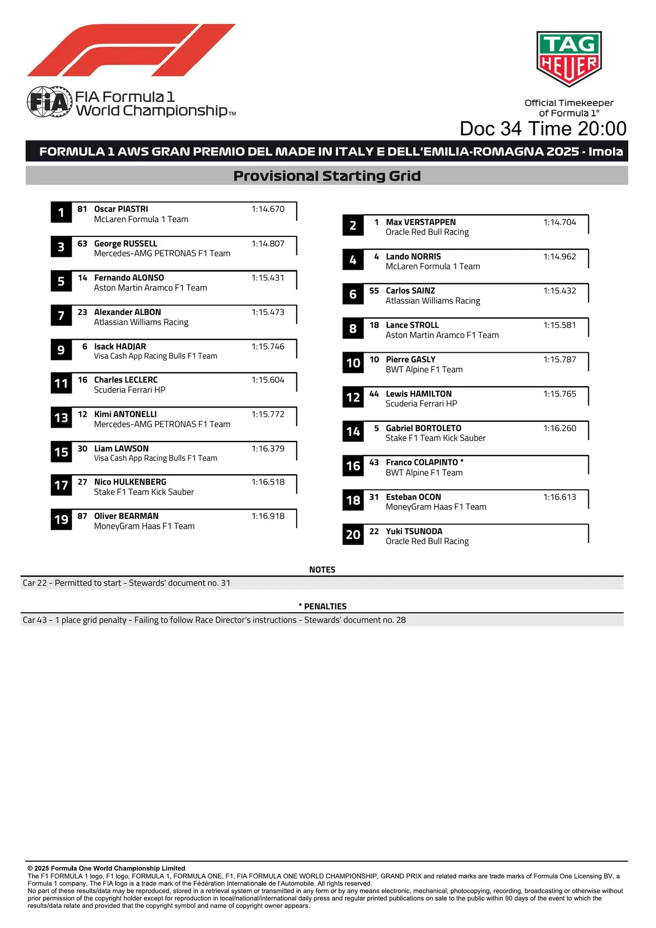Provisional starting grid Imola GP