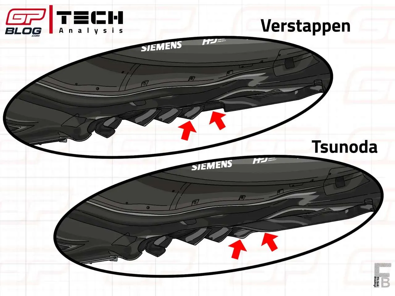 Vergelijking van de vloerrand van de RB21 van Verstappen en Tsunoda