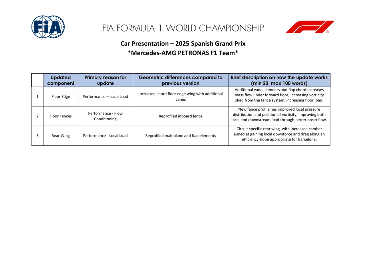 Mercedes' list of upgrades for the Spanish Grand Prix