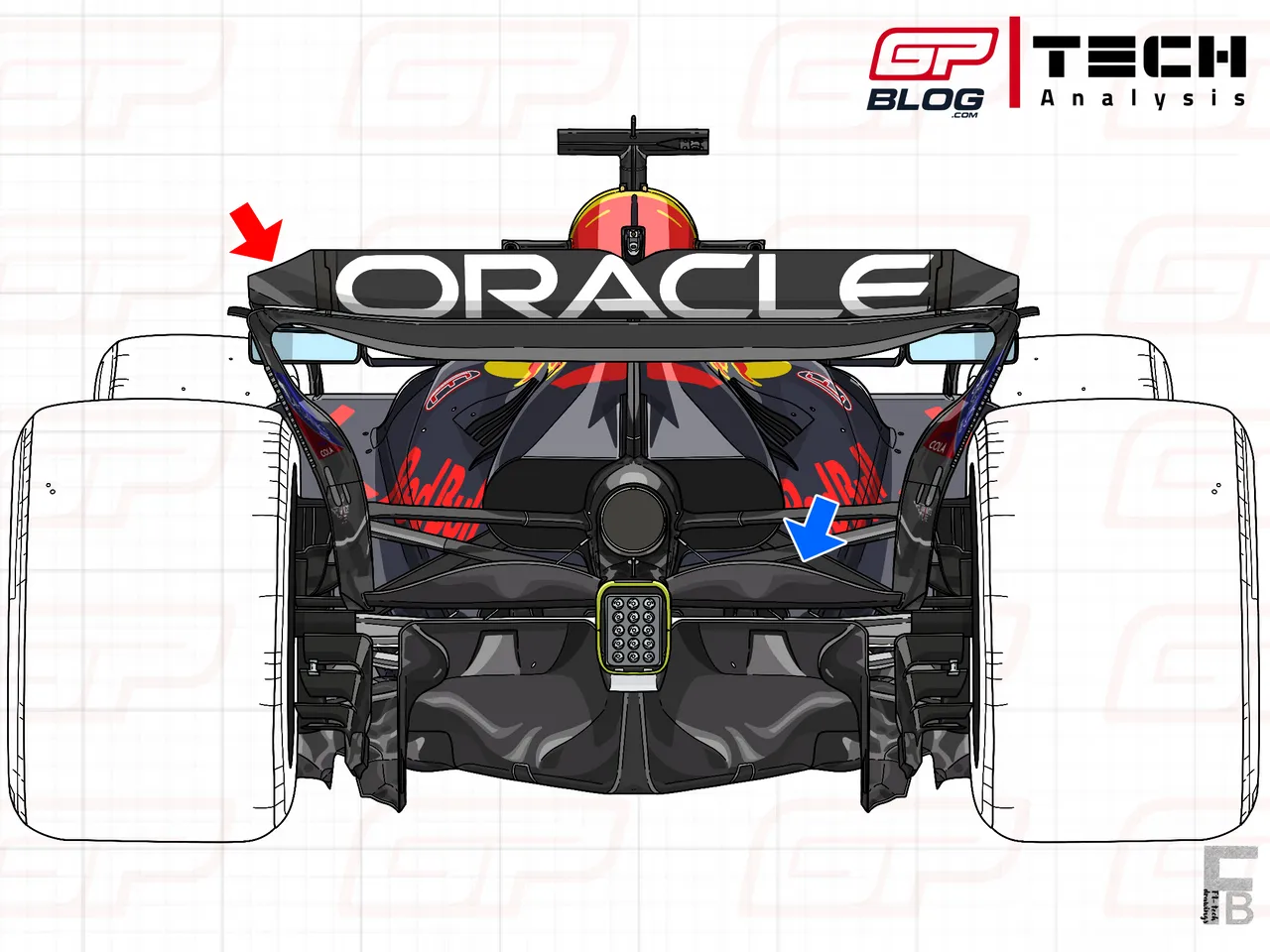 Red Bull's low downforce rear and beam wing to privilege qualifying&nbsp;