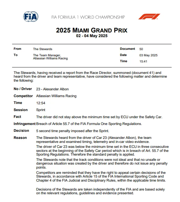 FIA Document van Alexander Albon