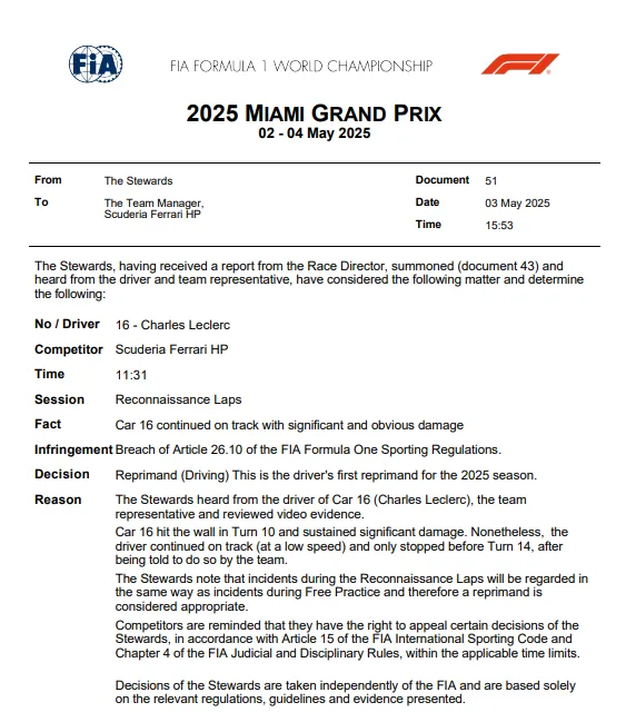 FIA Document van Charles Leclerc