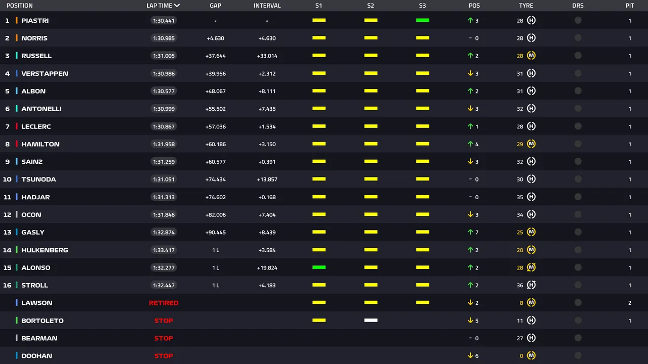Full results from Miami