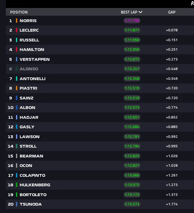 fp3 result canada