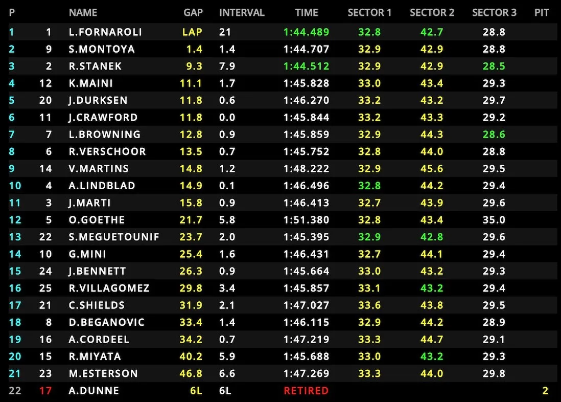f2 british gp