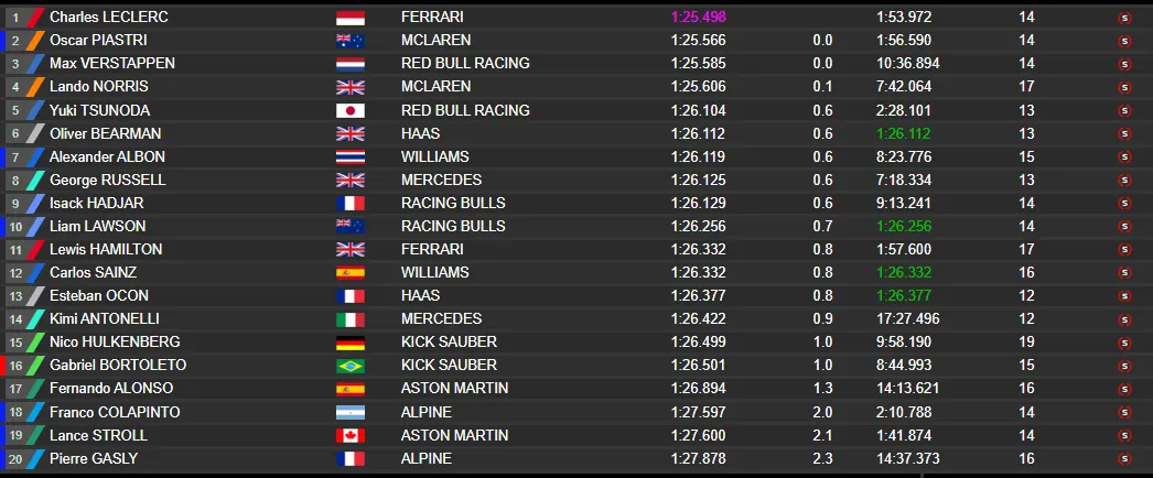 fp3