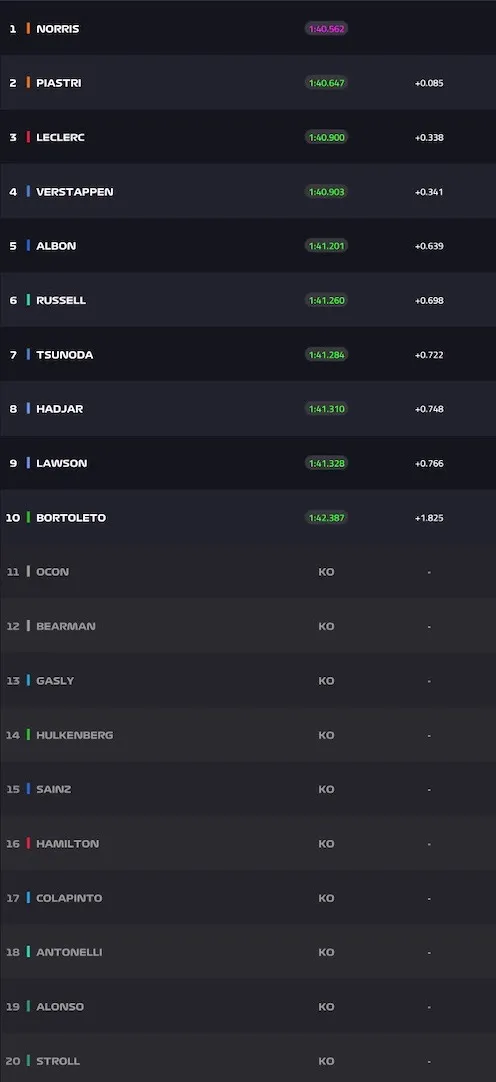 ResultadosCompletosGPDaBélgica