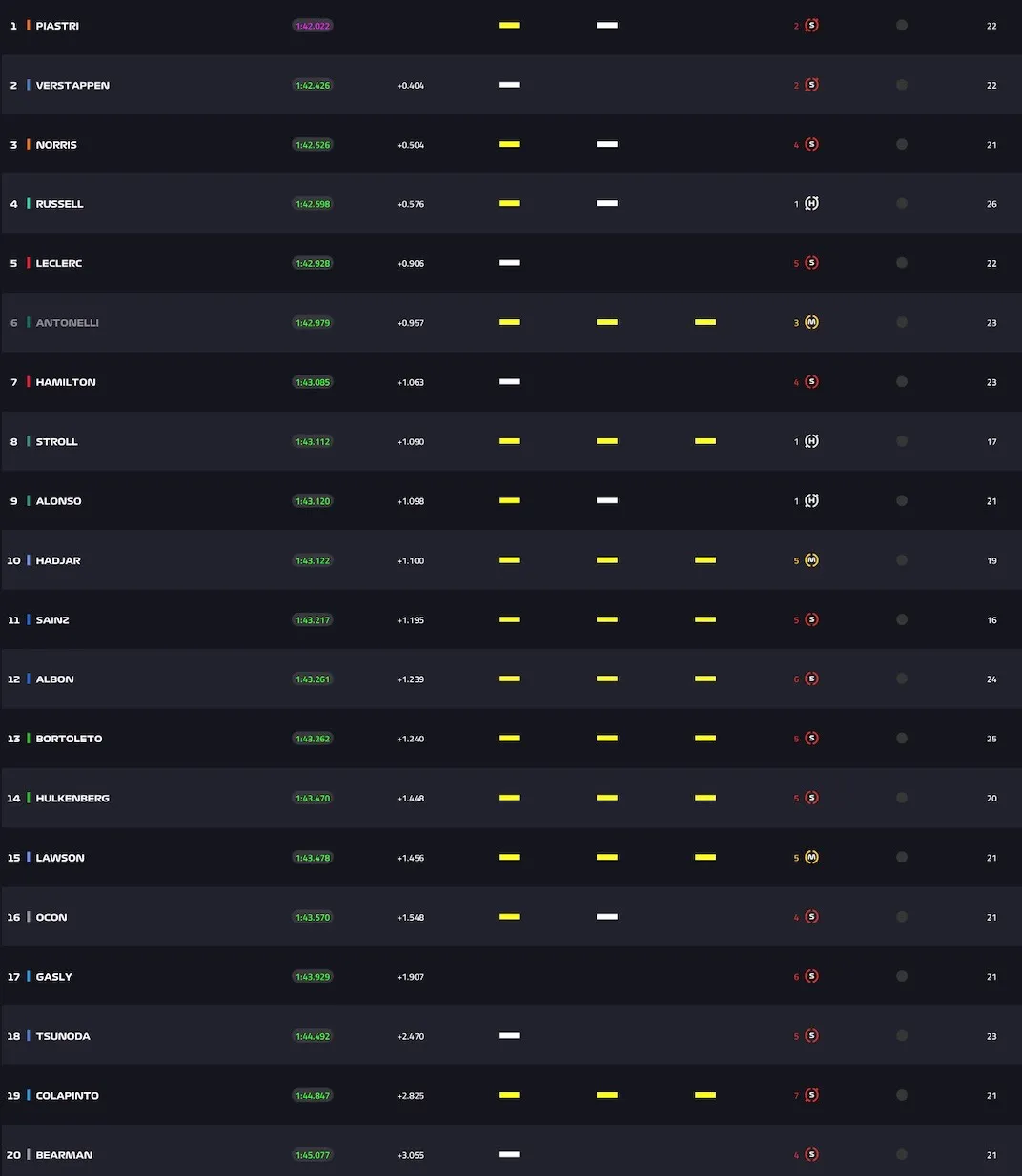 FullResultsFP1