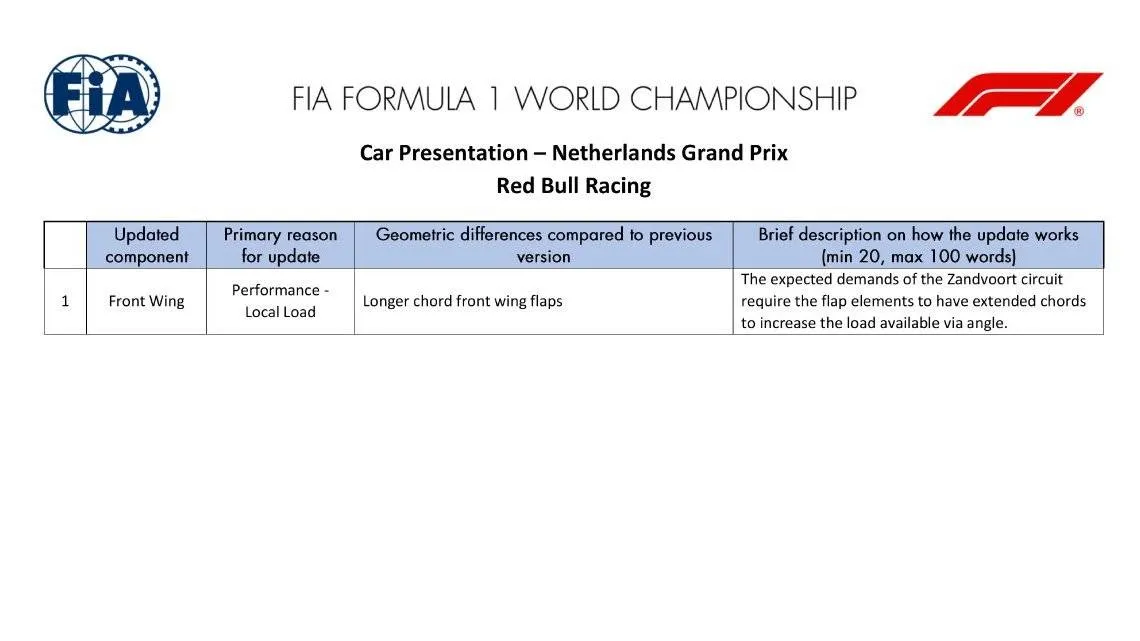 Red Bull Racing brengt één update mee naar Zandvoort