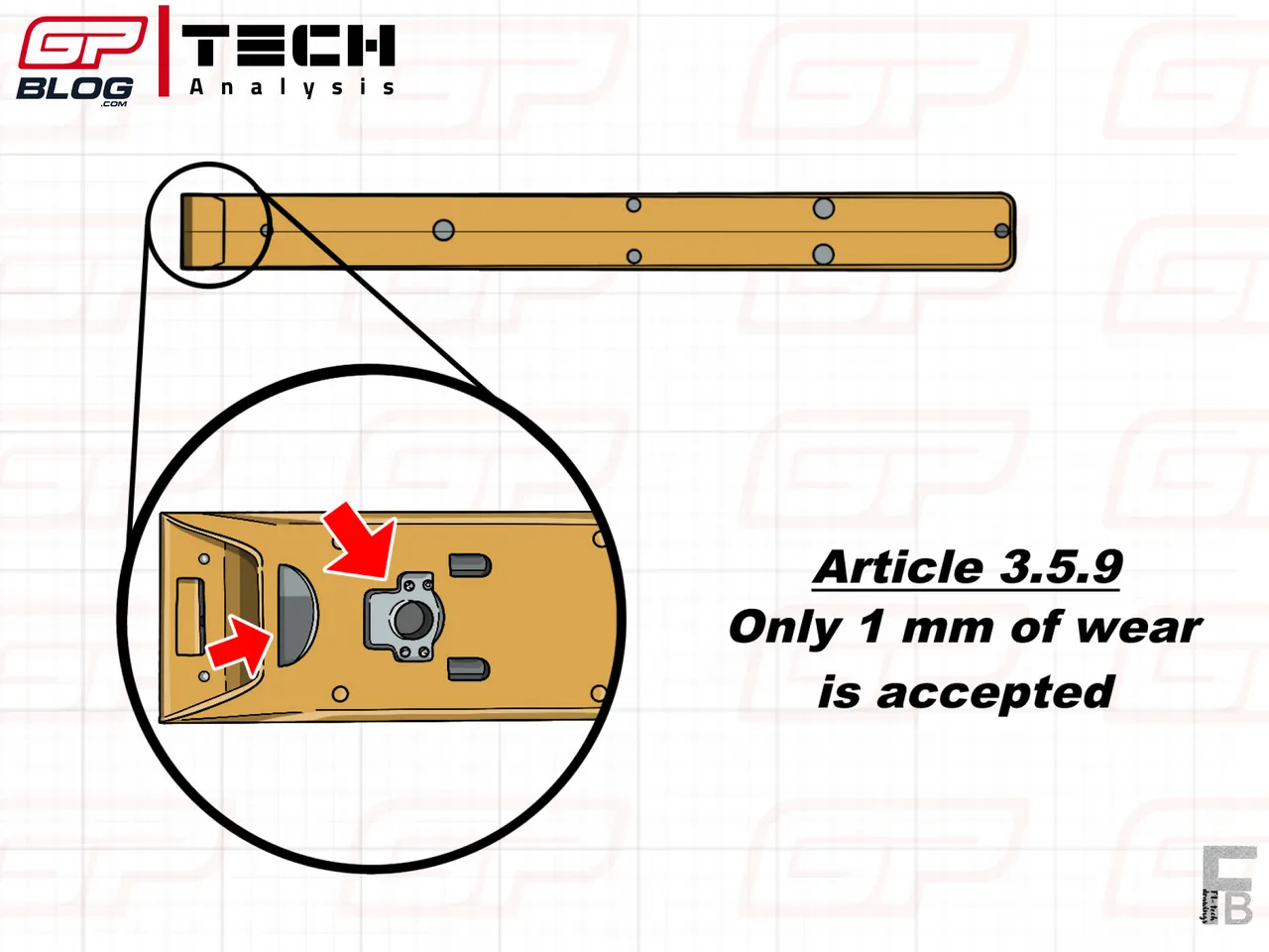 FIA rules on the plank wear during the race&nbsp;