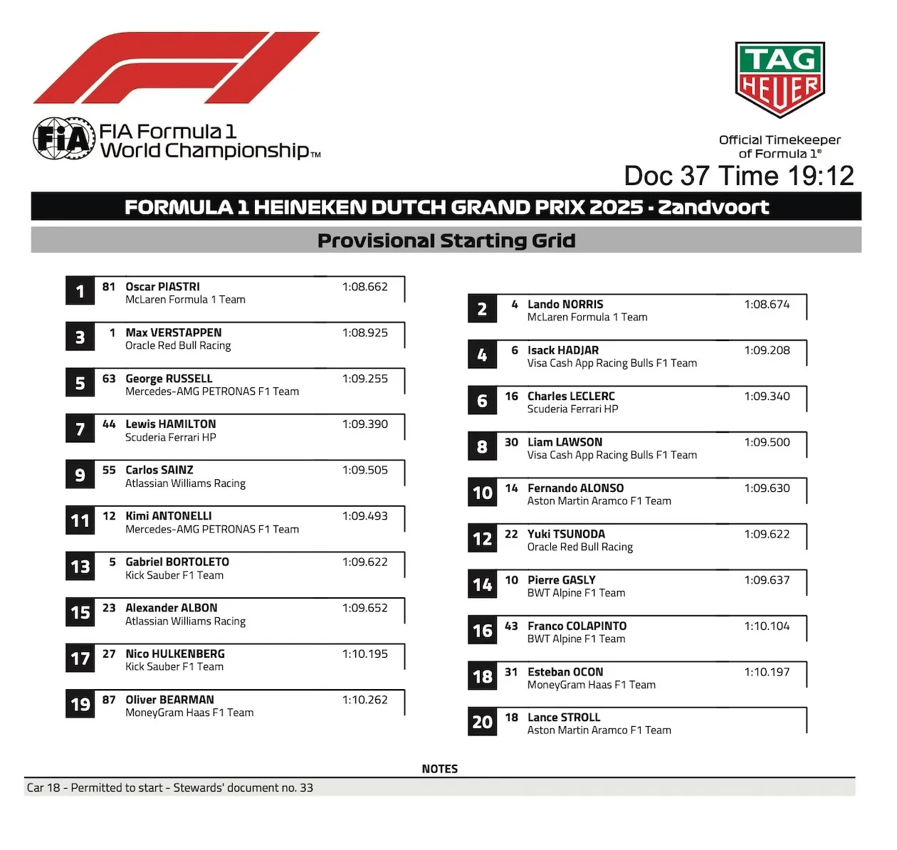 ProvisionalGridDutchGP