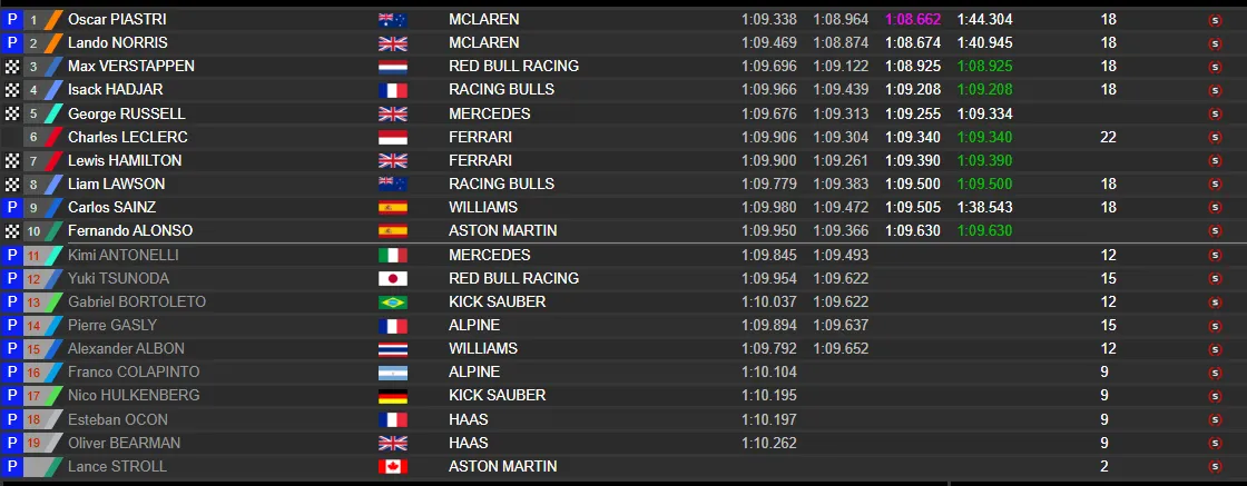 quali