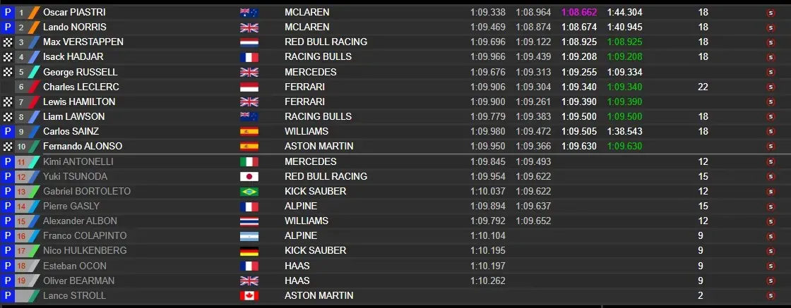 qualifyingZandvoort