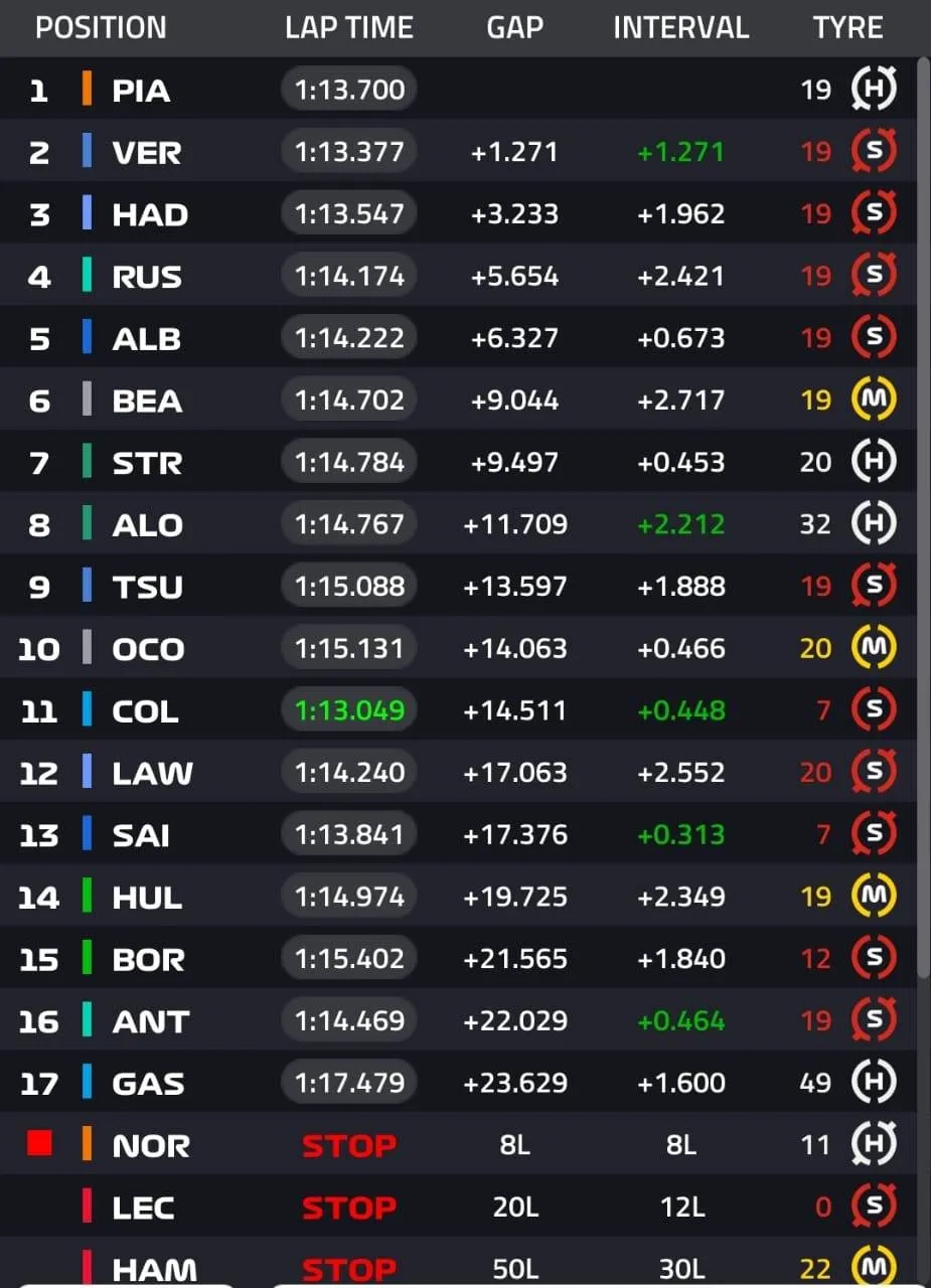 Dutch Grand Prix
