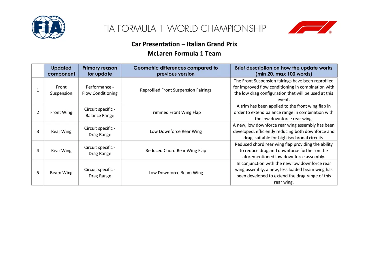 McLaren update list