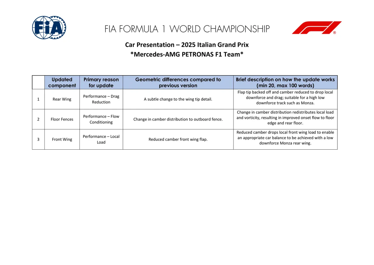 Mercedes update list
