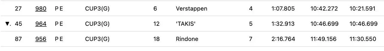verstappen-nurburgring-redbull-qualifying