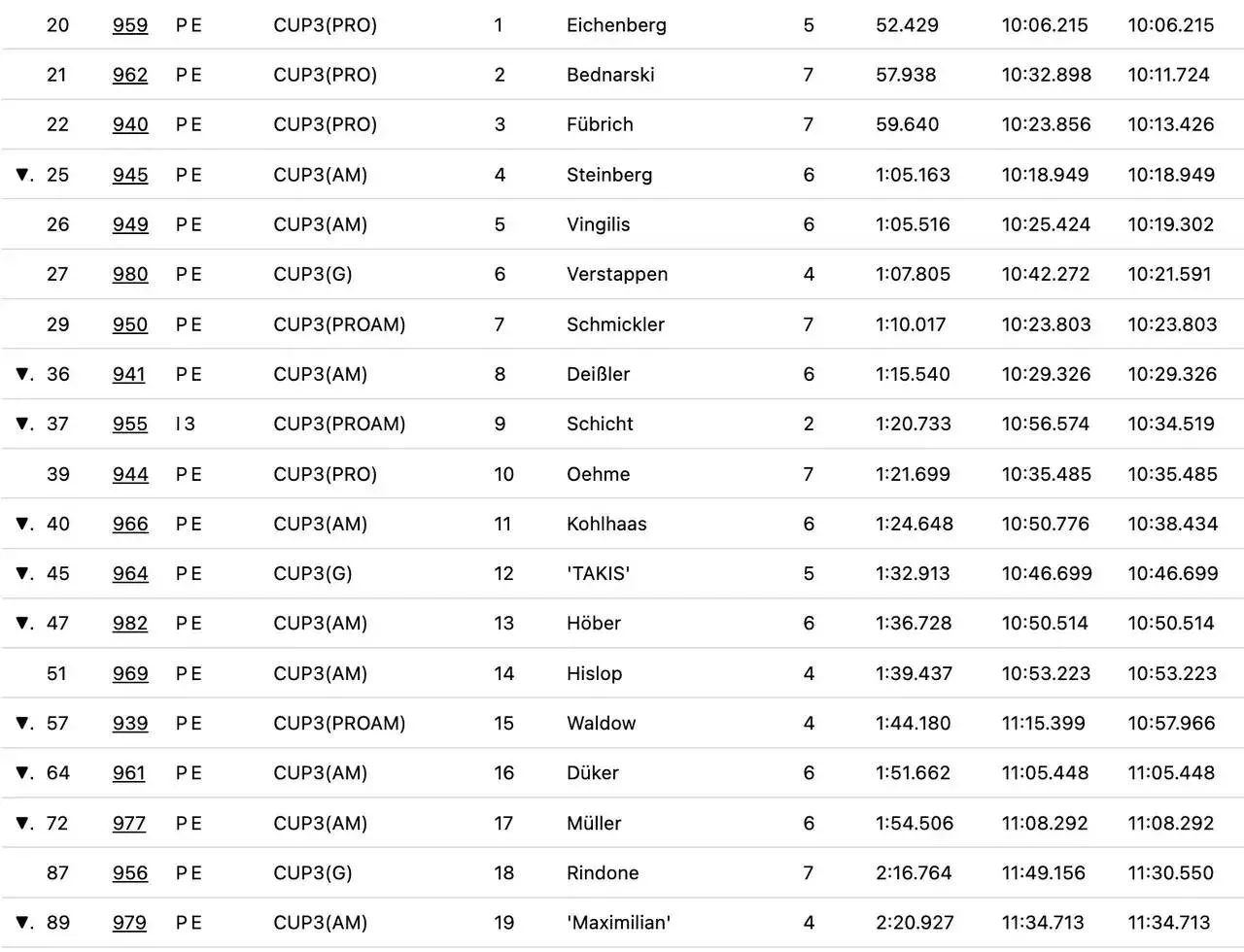 max-verstappen-red-bull-nurburgring-qualifying