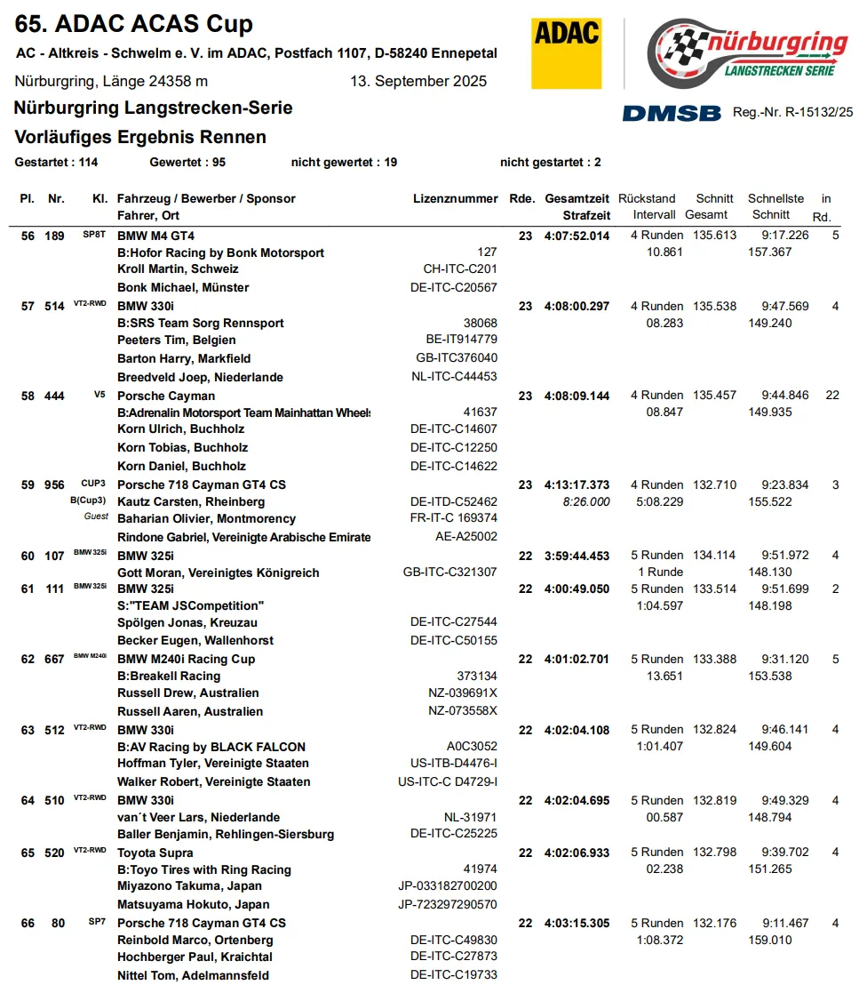 Foto: Nürburgring Langstrecken-Serie