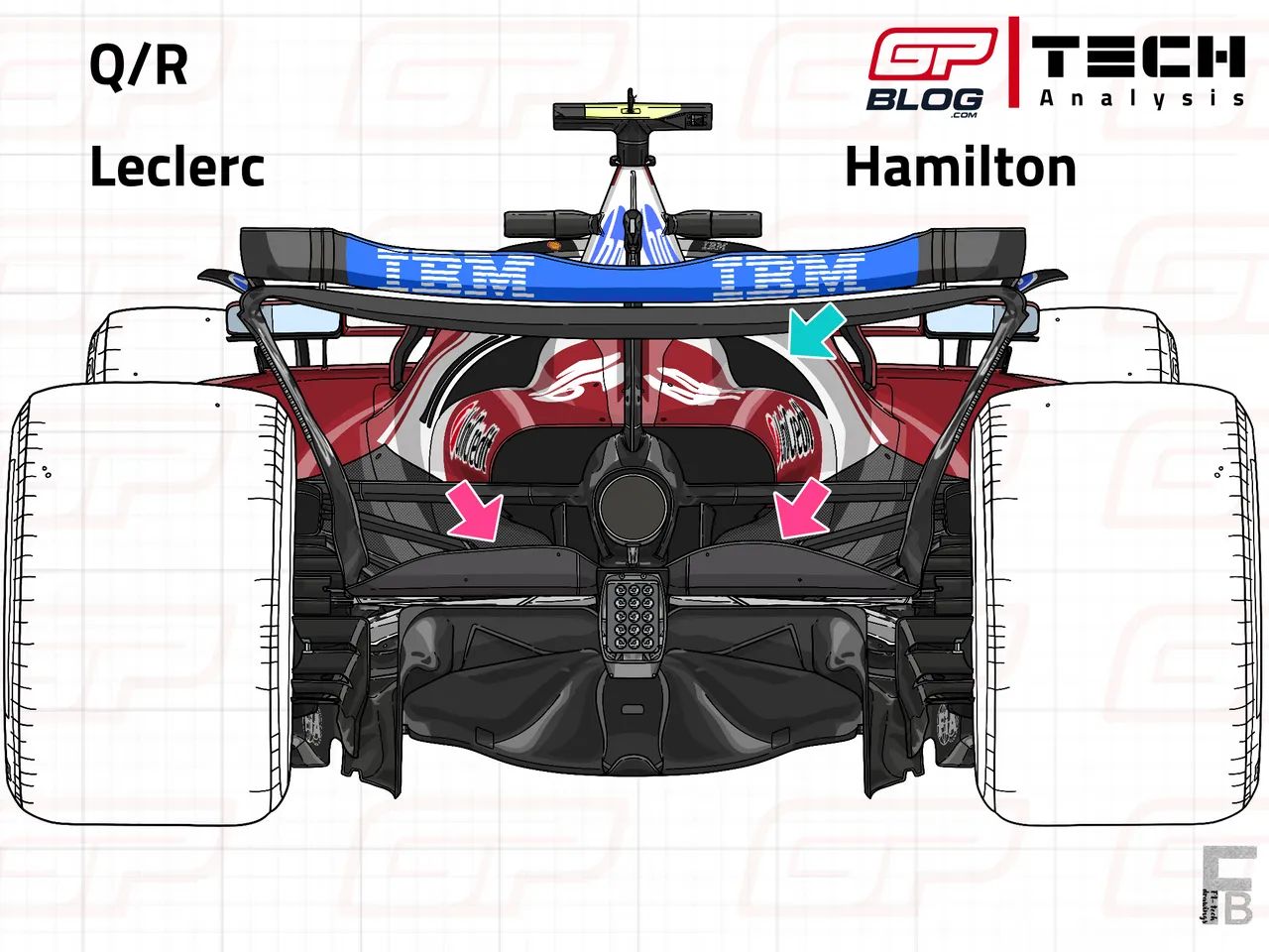 SF-25's beam wing comparison used in the Azerbaijan GP