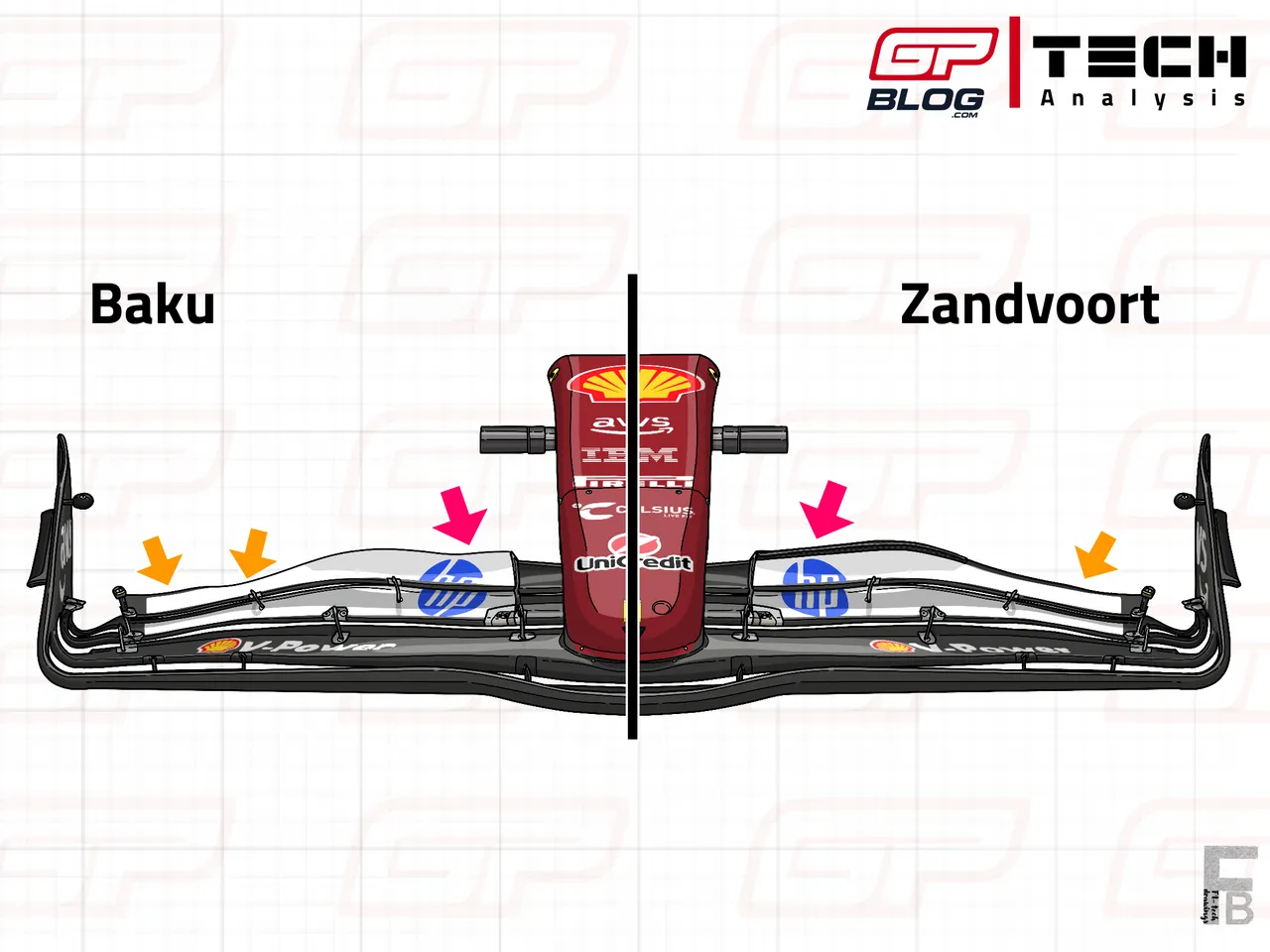 SF-25's front wing spec Baku vs. Zandvoort&nbsp;