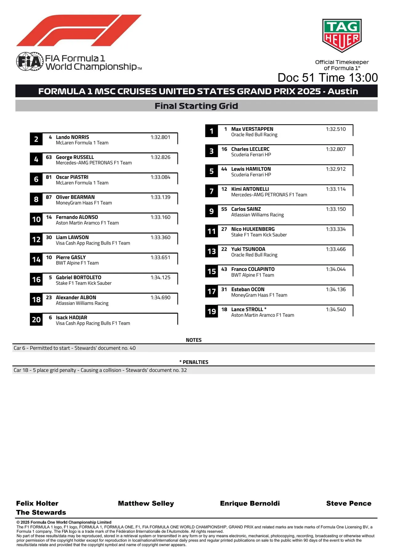 us-grand-prix-starting-grid-jpg