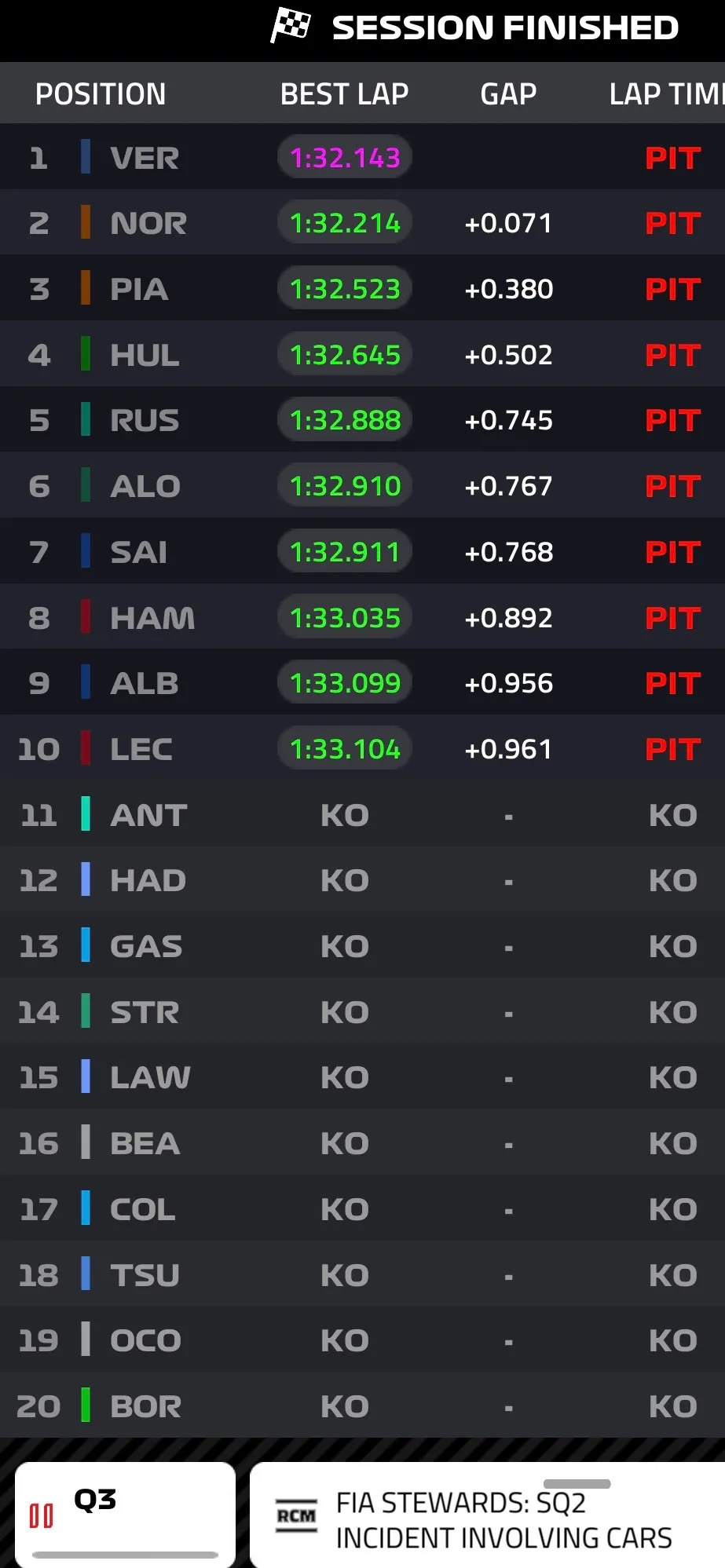 F1 live timing