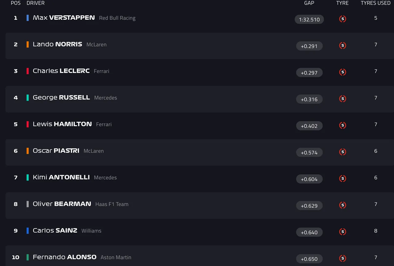 F1 live timing