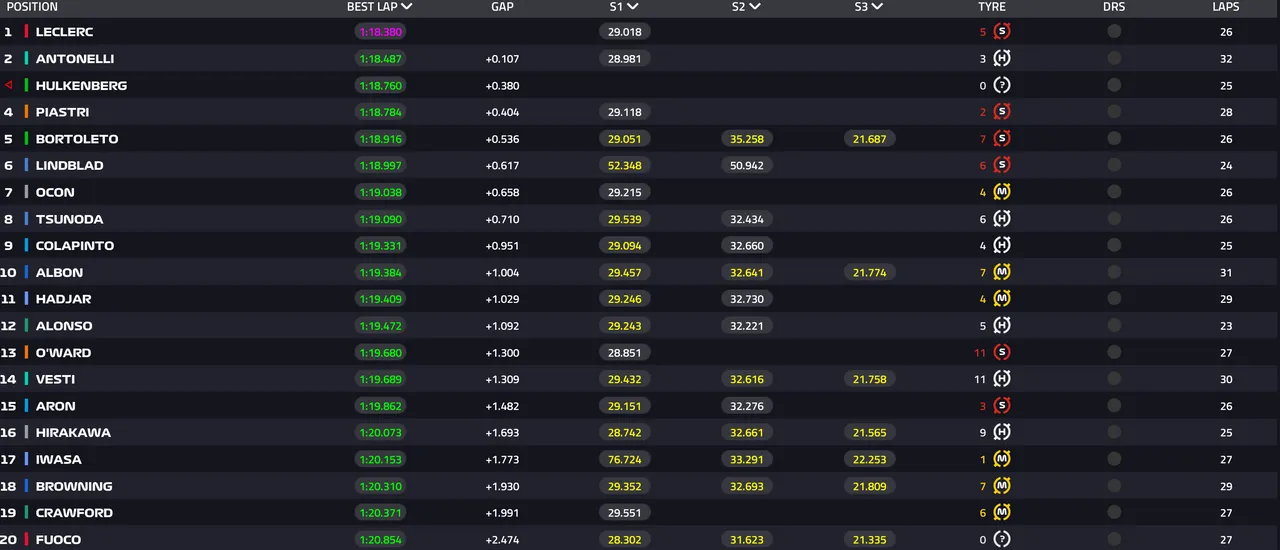 F1-live-timing