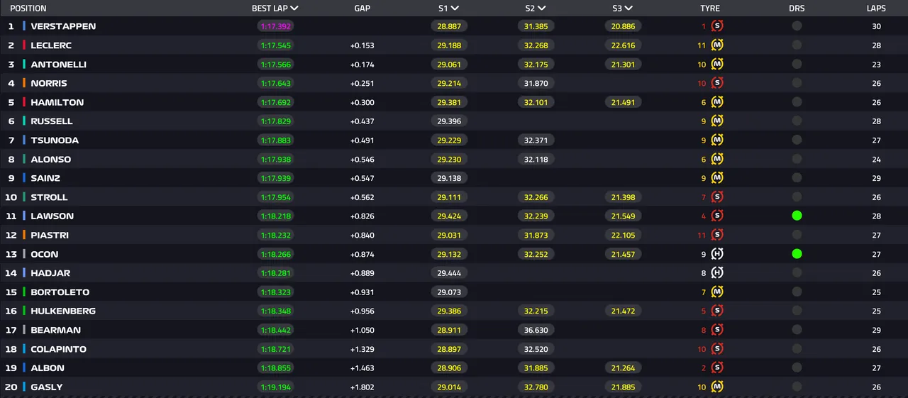 F1 live timing