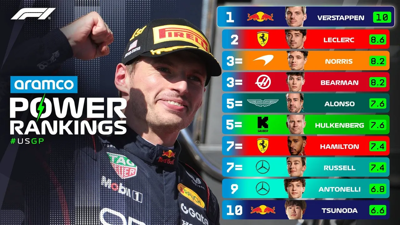 formula-1-power-rankings-cota-verstappen-jpg