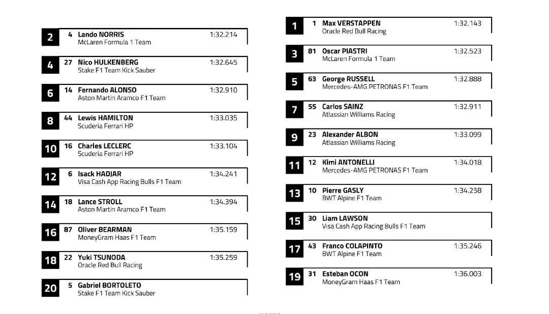 starting-grid-sprint-race-austin-jpg