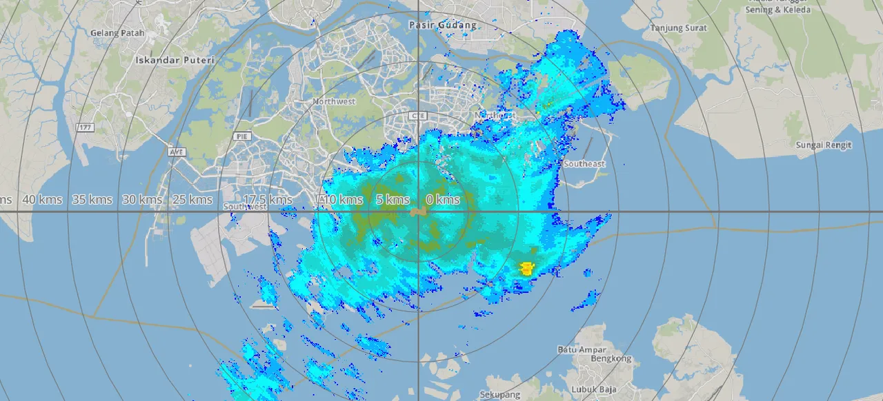 radar