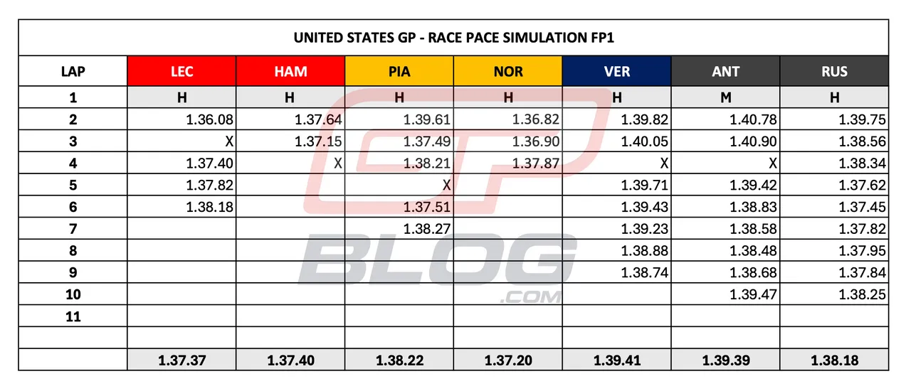 race-pace-analysis