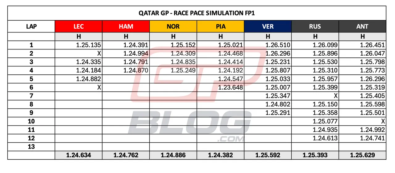 long-run-sim-qatar-fp1