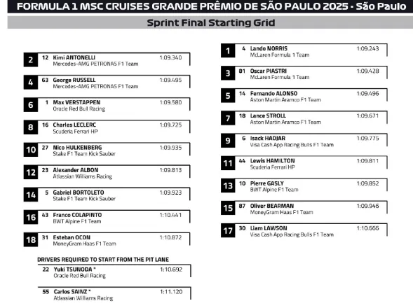 startopstelling brazilie sprint