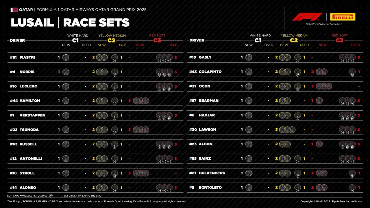 tyres-available-pirelli-qatar