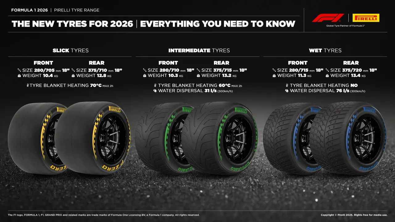 2026-tyrerange