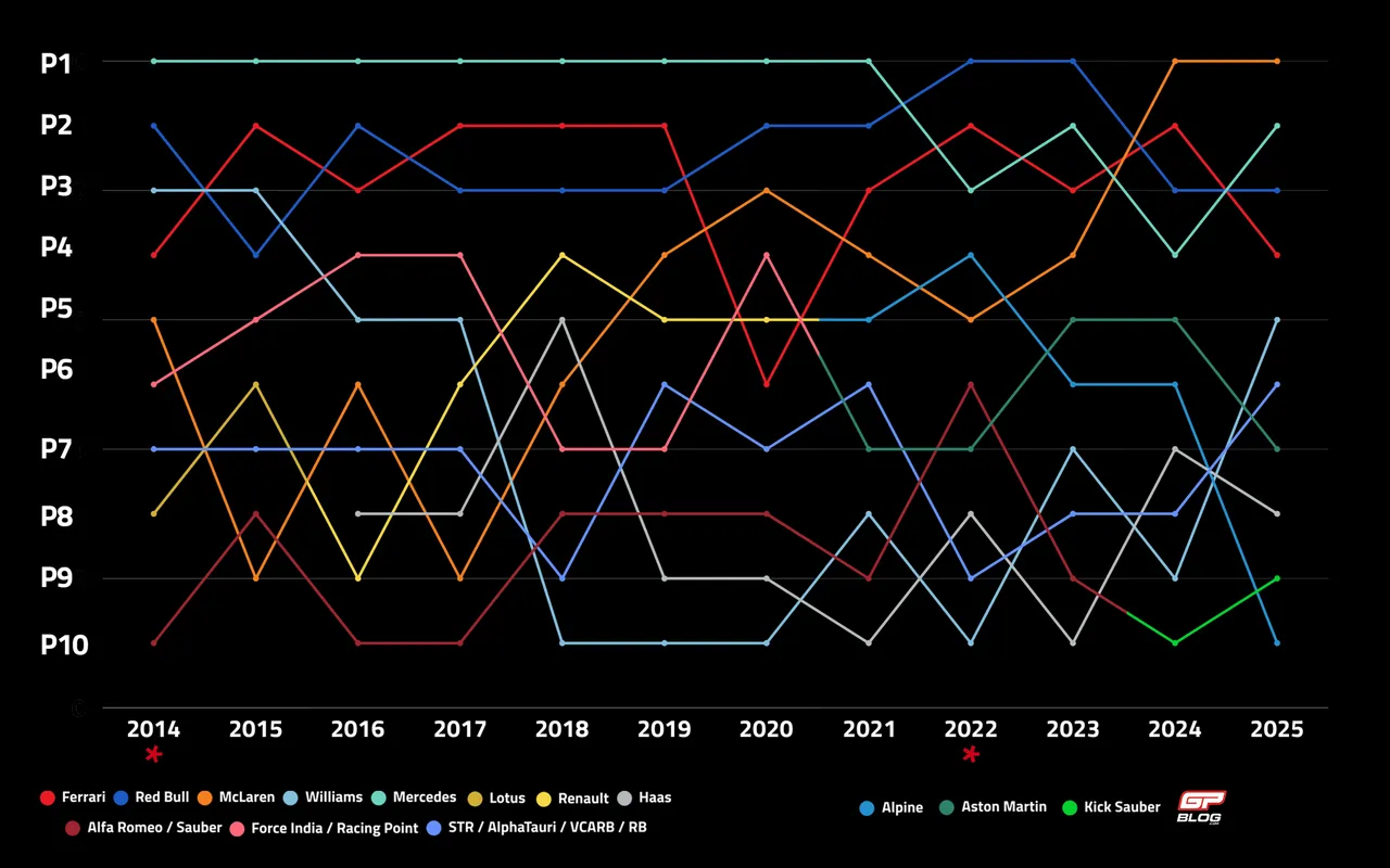 constructeurskampioenschap-2025.jpg.