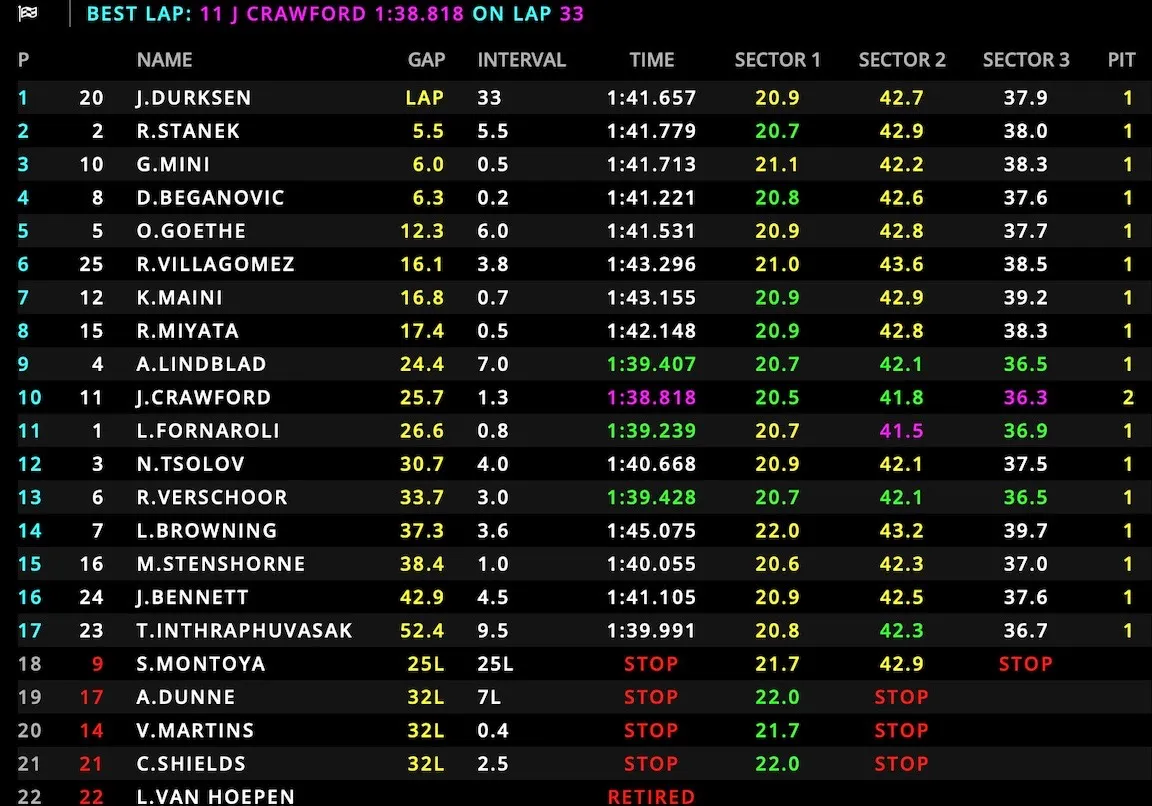 f2-full-results