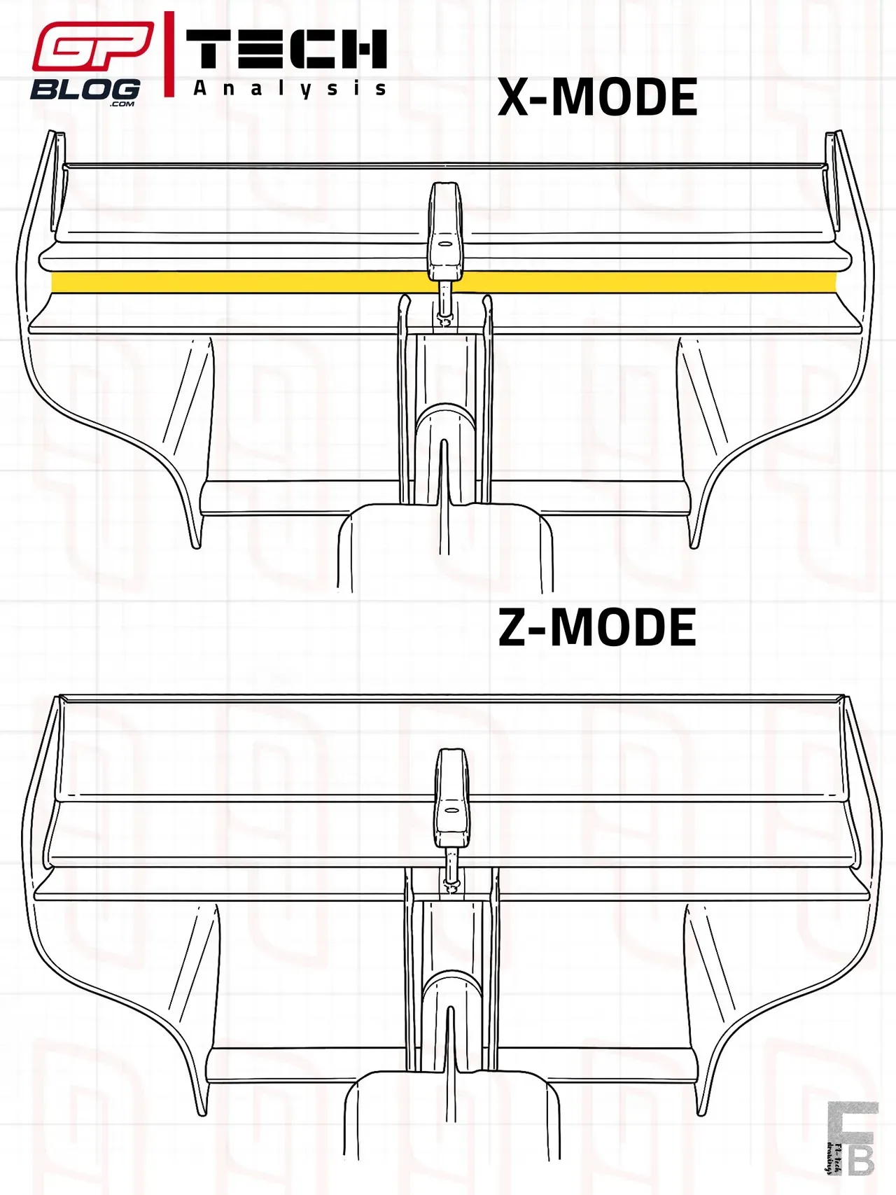 achtervleugel-2026-f1-auto