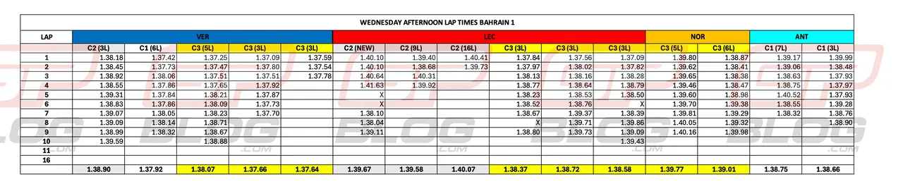 lap-times-wednesday-bahrain